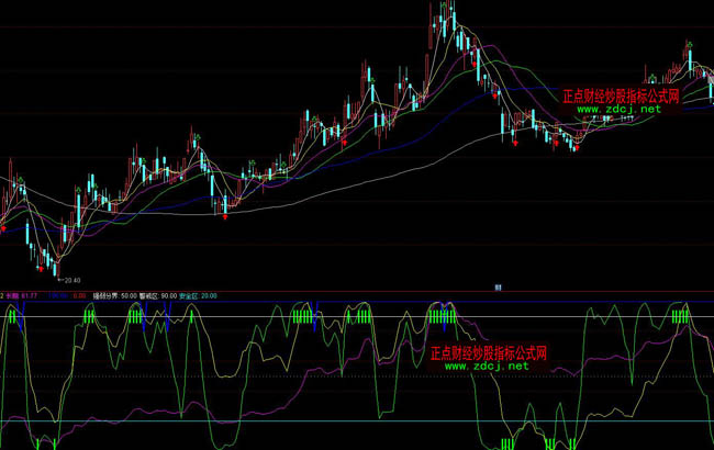 ͨ�_���I�u�S�𾀲��βٱPָ�˹�ʽ