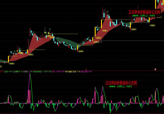 ͨ�_�������Y������OƷָ�˹�ʽ