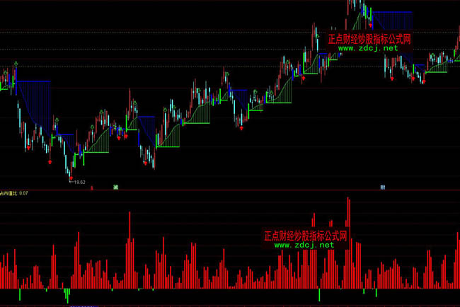 ͨ�_������������ռ��ͨ�P����ָ�˹�ʽ