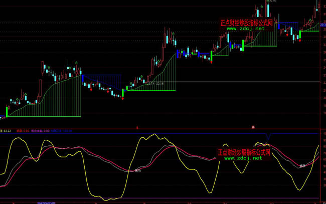 通達(dá)信黑馬趨勢(shì)抄底波段操盤指標(biāo)公式