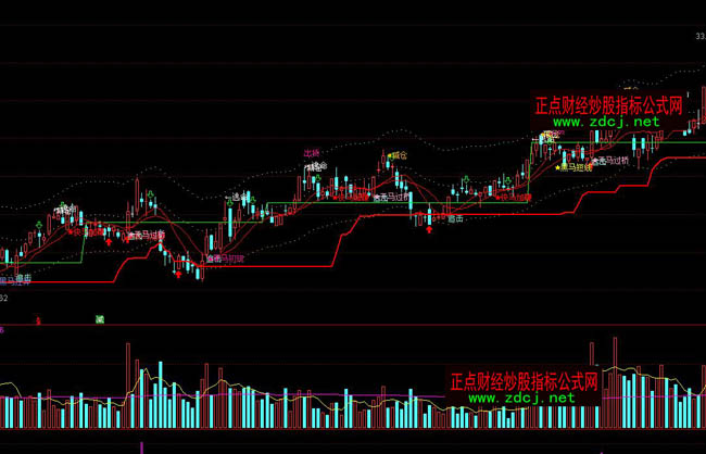 ͨ�_�ź��R�ٱP����ͨ��ָ�˹�ʽ