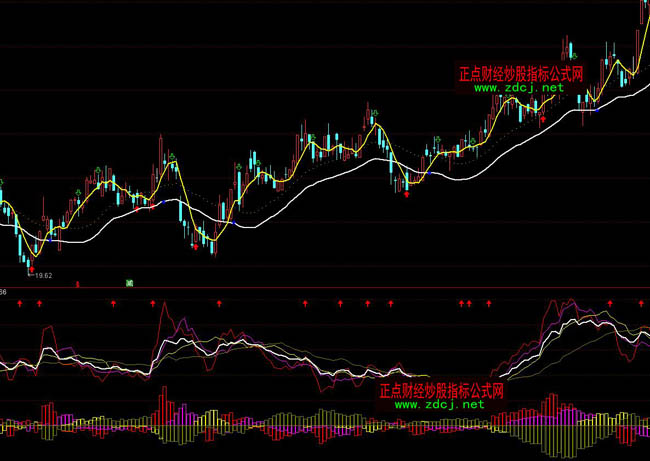 ͨ�_���������ɢ���ւ}��ָ�˹�ʽ