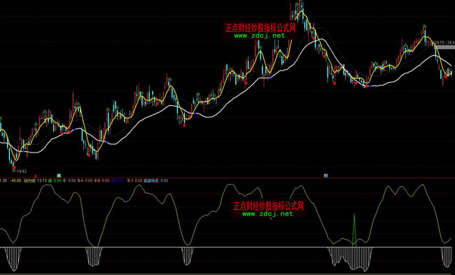 ͨ�_�ų������R��l(f��)�F(xi��n)����ָ�˹�ʽ