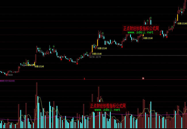 通達信倍量過左峰量價選股指標公式