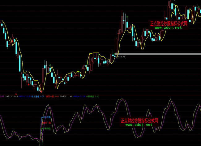 ͨ�_��ǧ�d�y���I�uָ�˹�ʽ