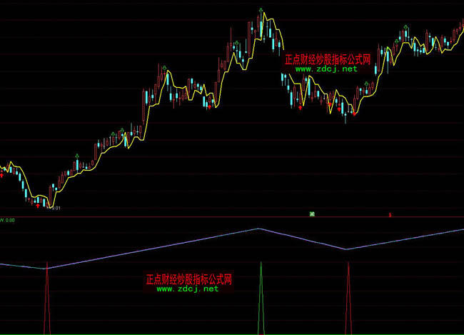 ͨ�_�ų��������I�uָ�˹�ʽ