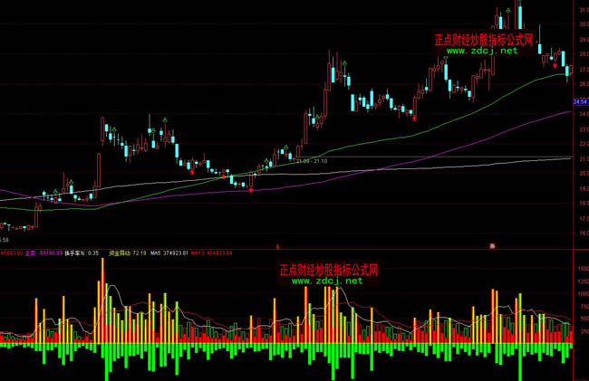 ͨ�_�������Y��O�yָ�˹�ʽ