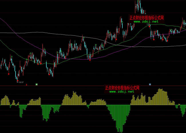 ͨ�_��ɢ���ւ}�������D��ָ�˹�ʽ