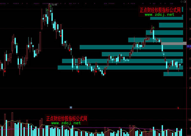 ͨ�_�ŻI�a�ѷe�I�a����ָ�˹�ʽ