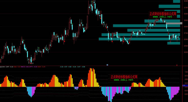 ͨ�_�Ň��������MACDָ�˹�ʽ