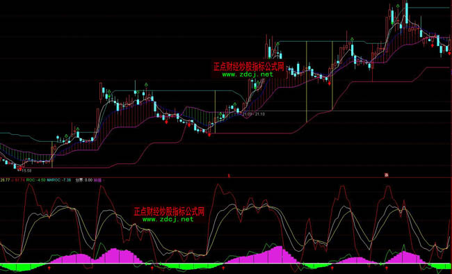 ͨ�_��KDJ+ROC����ָ�˹�ʽ