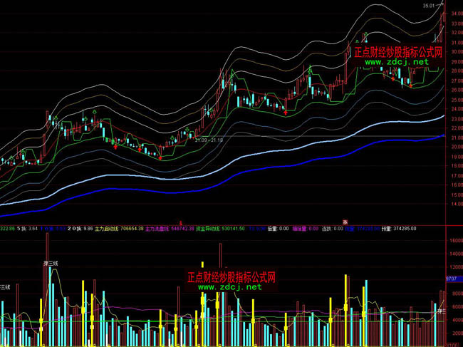 ͨ�_�������ɽ����x�ɷ�ָ�˹�ʽ