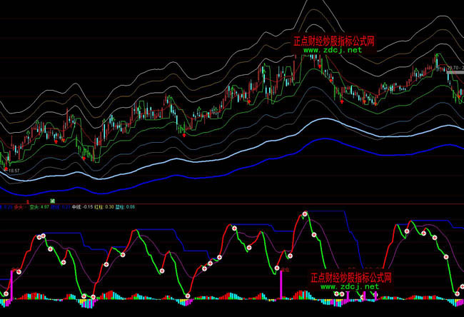 ͨ�_(d��)�������S����ָ��(bi��o)��ʽ