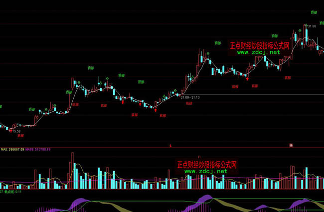 ͨ�_(d��)���������˵ײ�픲�ָ��(bi��o)��ʽ