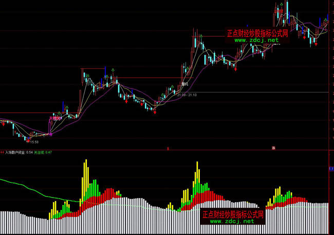 ͨ�_���M���Y������ָ�˹�ʽ