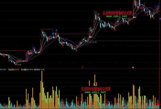 ͨ�_���Y�𮐄ӳɽ�������ָ�˹�ʽ