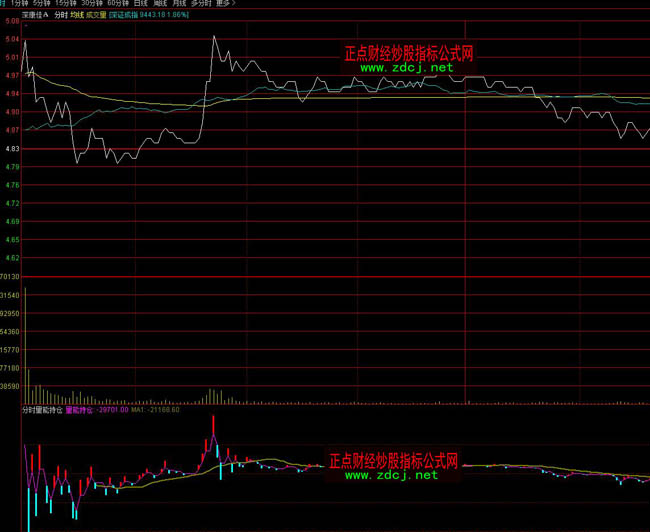 ͨ�_�ŷ֕r���ܳւ}ָ�˹�ʽ