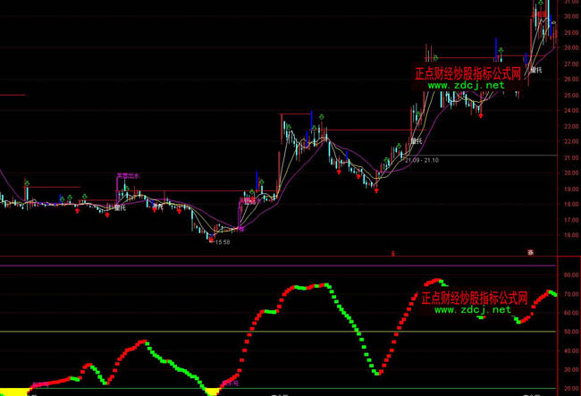 ͨ�_������ֹ�A���βٱPָ�˹�ʽ