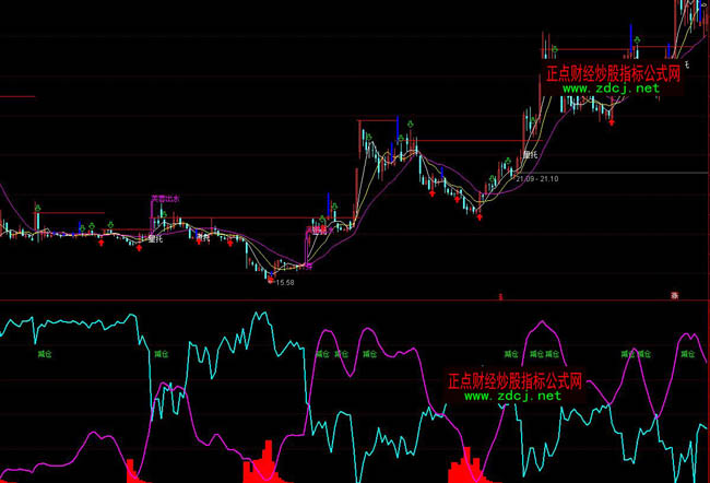 ͨ�_(d��)��̽�y��������ٱPָ��(bi��o)��ʽ