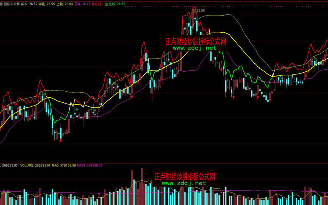 ͨ�_���³ɱ�����ָ�˹�ʽ