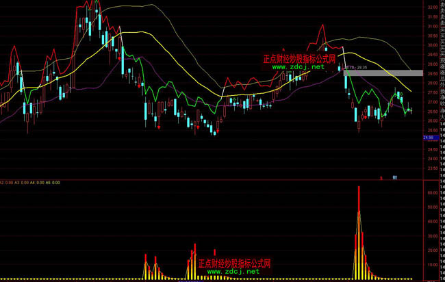 ͨ�_�������Y������O(ji��n)��ָ�˹�ʽ