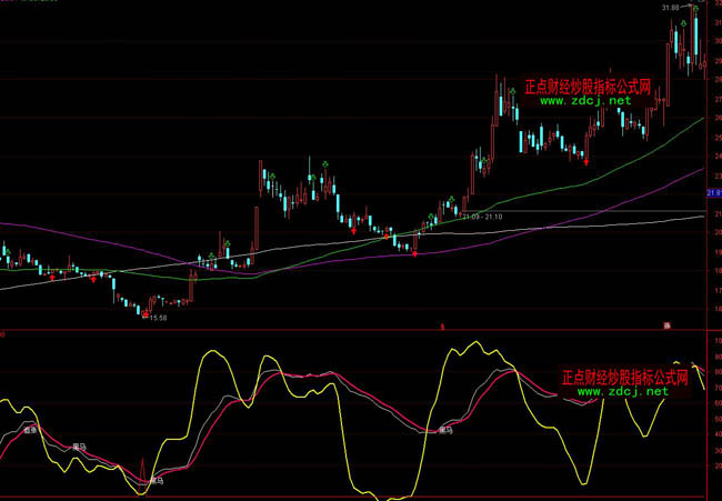 ͨ�_��ץס���R�I�Mָ�˹�ʽ