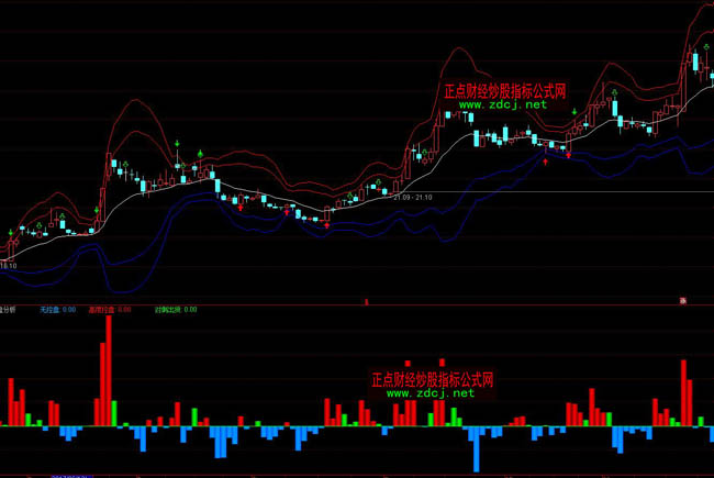 ͨ�_�������رP����ָ�˹�ʽ