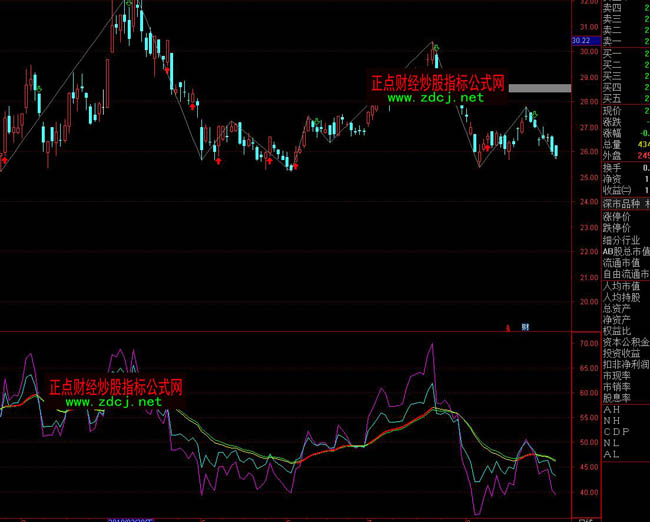 ͨ�_��RSIڅ�ݾ�׃ɫָ�˹�ʽ