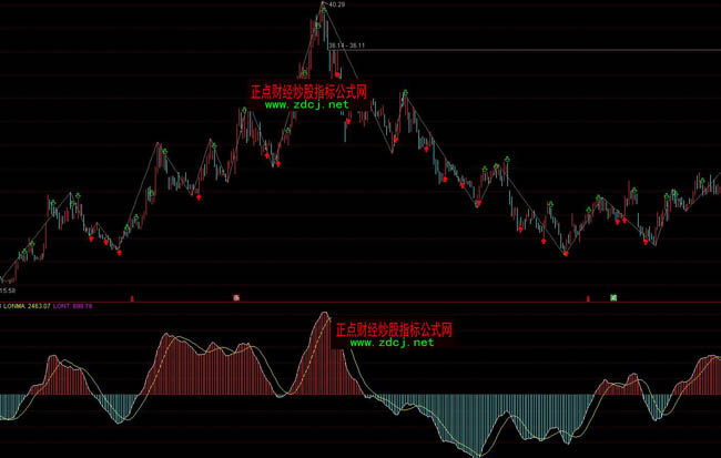 ͨ�_���X���L���ٱPָ�˹�ʽ