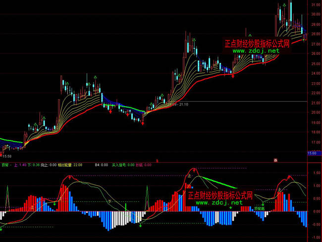 通達信全息macd指標公式