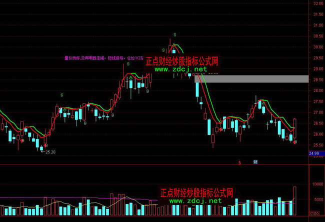 ͨ�_(d��)�Ŷ̾�Ӣ���I�uָ��(bi��o)��ʽ