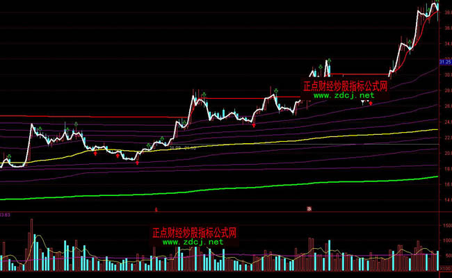 ͨ�_�ū@�����ɱ�����ָ�˹�ʽ