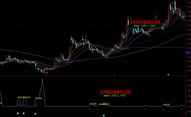 ͨ�_�Ų��ΘO���I�uָ�˹�ʽ