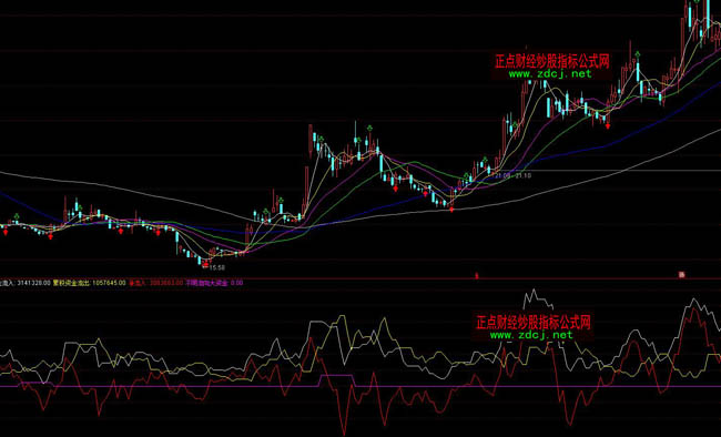 ͨ�_(d��)�������Y�����M(j��n)����ָ��(bi��o)��ʽ