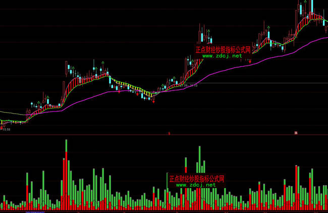 通達信虛擬成交量換手率指標公式