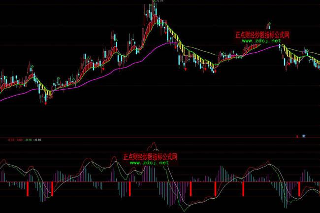 通達信MACD金叉吃上一波指標公式