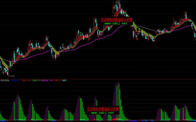 ͨ�_�����M�f��Ѫָ�˹�ʽ