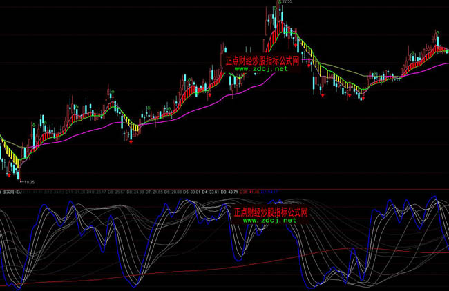 ͨ�_�ź܌���KDJָ�˹�ʽ