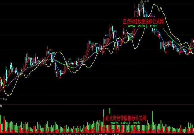 通達信上出下買MACDRSIKDJ三背離指標公式