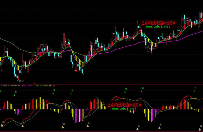 ͨ�_��һĿ��ȻMACD�ٱPָ�˹�ʽ