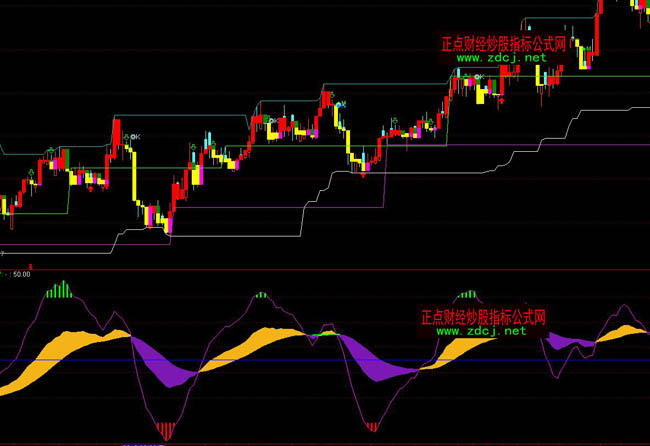 ͨ�_��픵�KDJָ�˹�