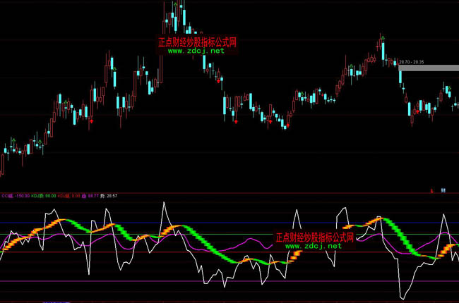 通達信相互制壓CCIKDJ合一指標公式