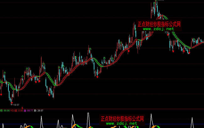 ͨ�_(d��)�ųֹɾ������I�uָ��(bi��o)��ʽ