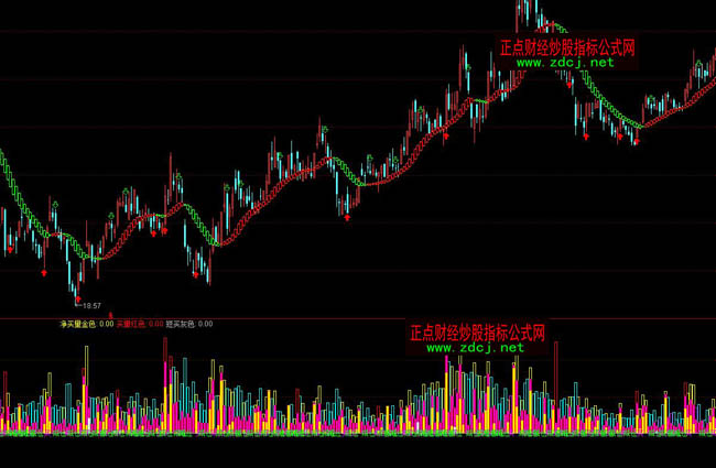 ͨ�_�ųɽ�����շ���ָ�˹�ʽ