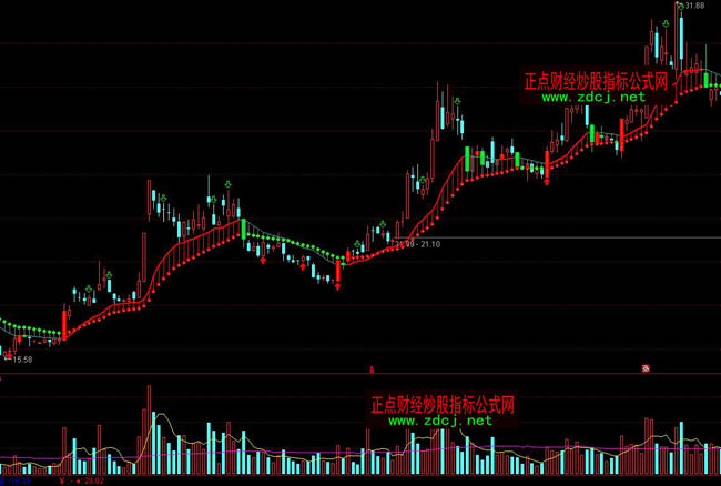 ͨ�_����K���p���K�O��ָ�˹�ʽ