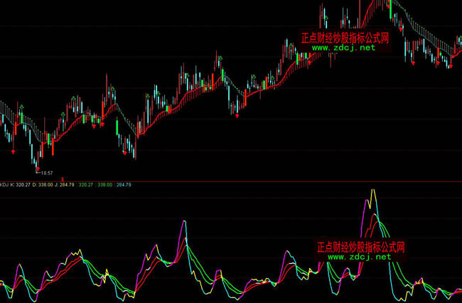 ͨ�_�ų���KDJָ�˹�ʽ