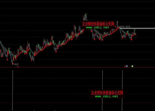 ͨ�_�ŷ�ͱ��I�M�̾����βٱPָ�˹�ʽ