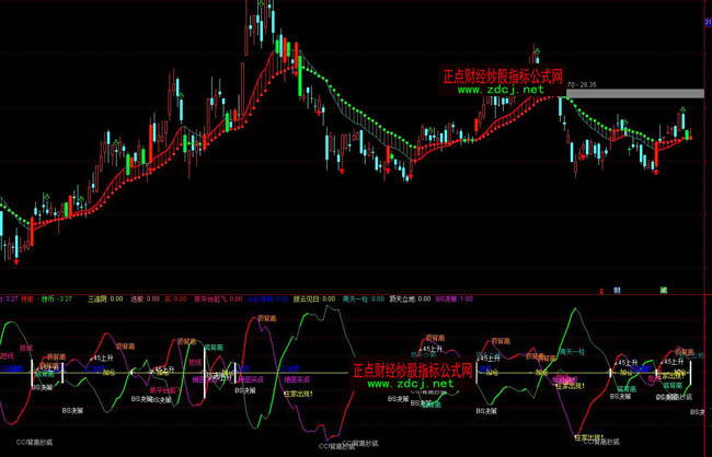 ͨ�_�Ÿߒ������I�uָ�˹�ʽ