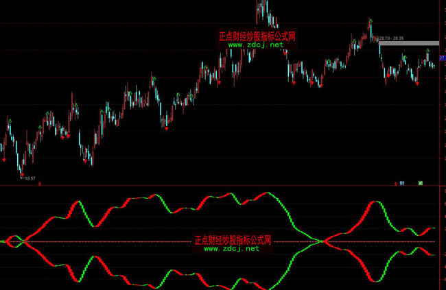 ͨ�_(d��)�źϲ��؝q���βٱPָ��(bi��o)��ʽ