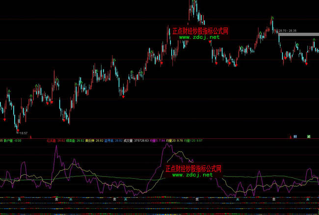 ͨ�_(d��)�������ւ}����ָ��(bi��o)��ʽ